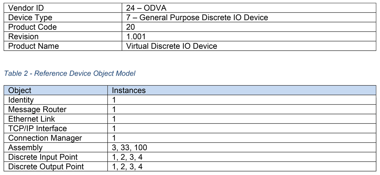 Table 1 - Reference Device Identity. Table 2 - Reference Device Object Model.