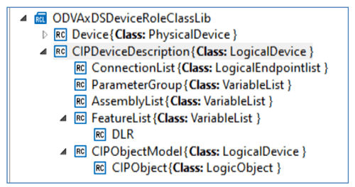 Figure 6 - Logical Device Constructs.