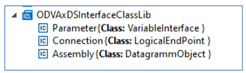 Figure 7 - Interface Classes.