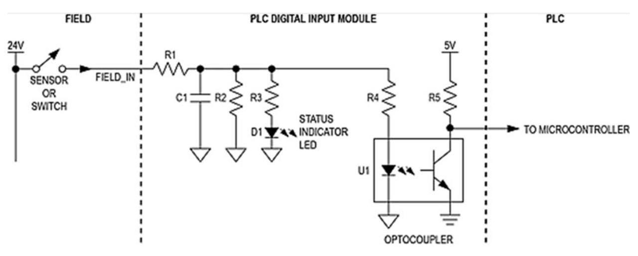 A traditional digital input design using discrete logic.