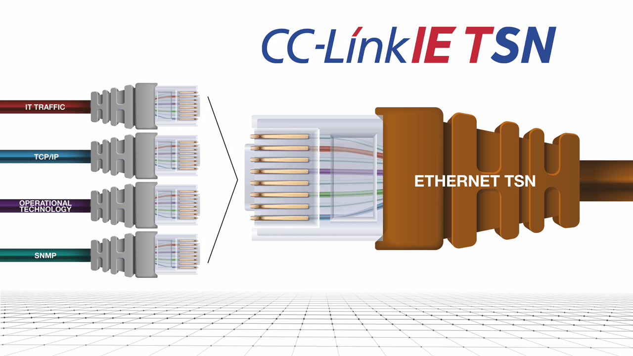 CC Link IE TSN brings together IT and OT communications.