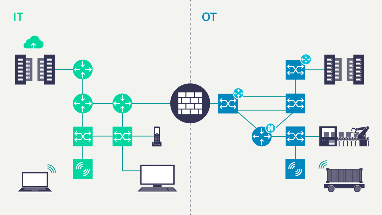 “Secure and reliable network infrastructure is the basis for the production process. This includes OT-proven security and Quality of Service (QoS) concepts, as well as deterministic redundancy mechanisms to prevent production downtimes and reduce operational efforts,” Wolfgang Schwering, Portfolio Owner Blueprints/Systems for Industrial Connectivity, Siemens.