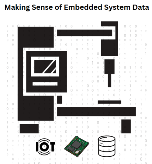 A wealth of information can be captured, analyzed, and stored through the processing of raw data produced in real time. But how does a modern embedded system gain intelligence and insight and what database software characteristics are required to make a system capable of edge computing?