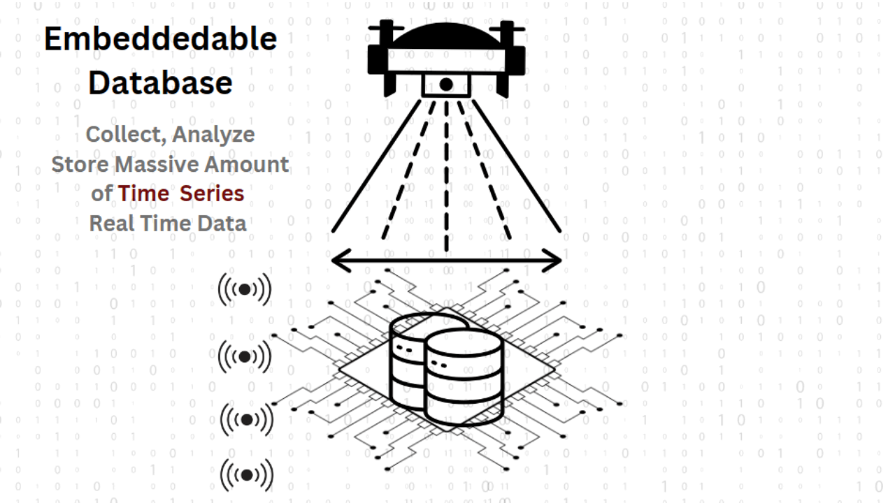 Power embedded systems by making sense of data Industrial Book