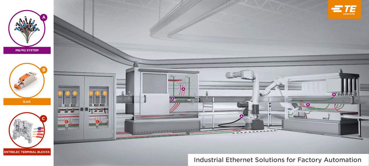 Industrial Ethernet Solutions for Factory Automation today