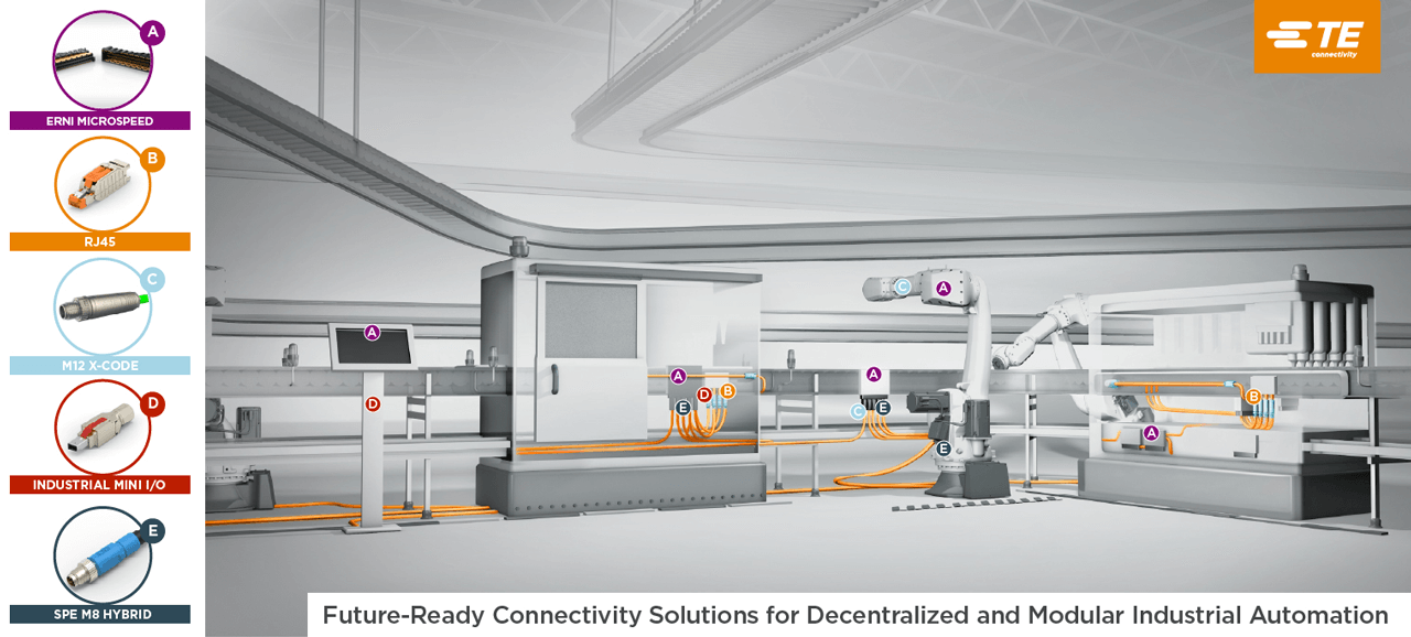 Future-ready connectivity solutions for decentralized and modular industrial automation.