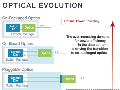 Optical Evolution: Ethernet Chart