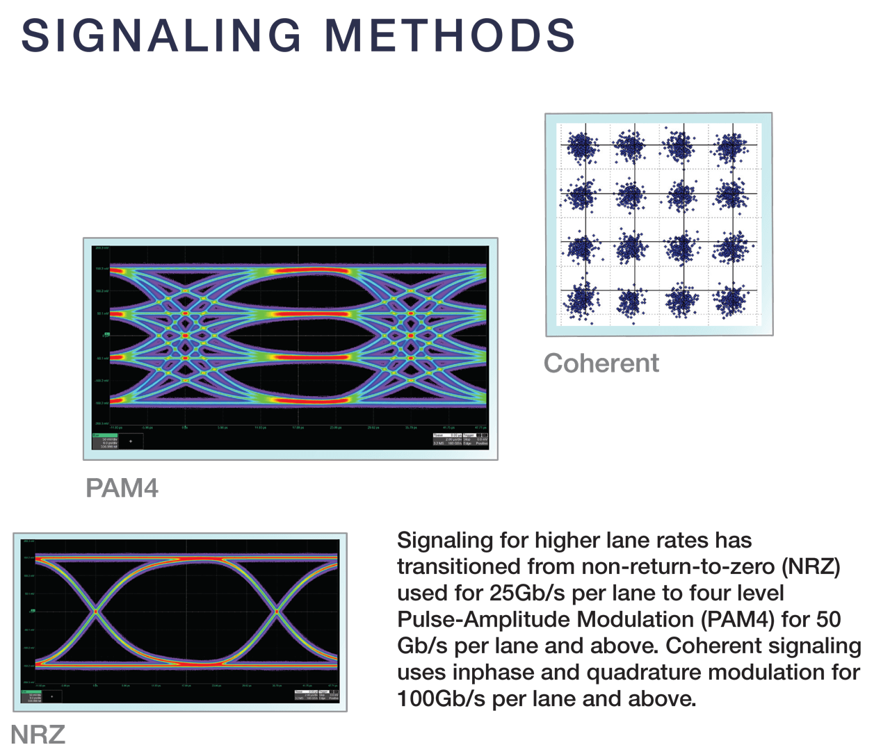 Signaling Methods Chart