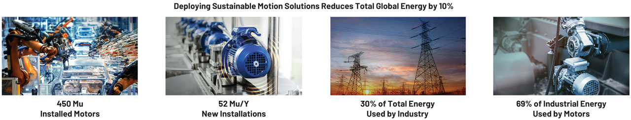 Figure 2. Industrial motors key statistics.