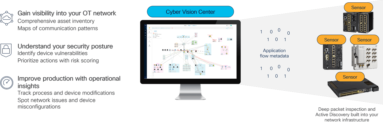Figure 2: The Cyber Vision sensor runs in the Cisco industrial network equipment.