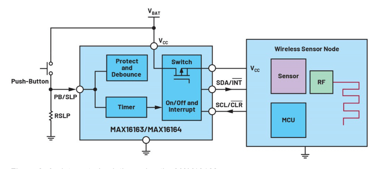 Figure 3. An integrated solution using the MAX16163.