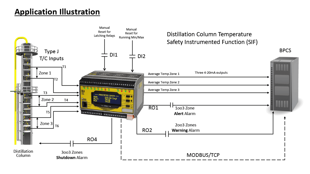 Distillation Column Temperature Application Illustration