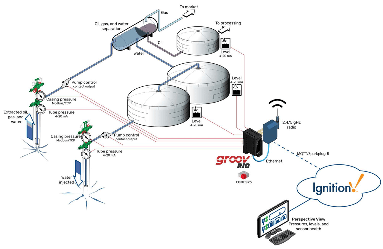 Illustration of SWD site technology.