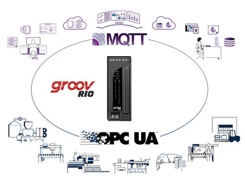 MQTT OPC UA ecosystem