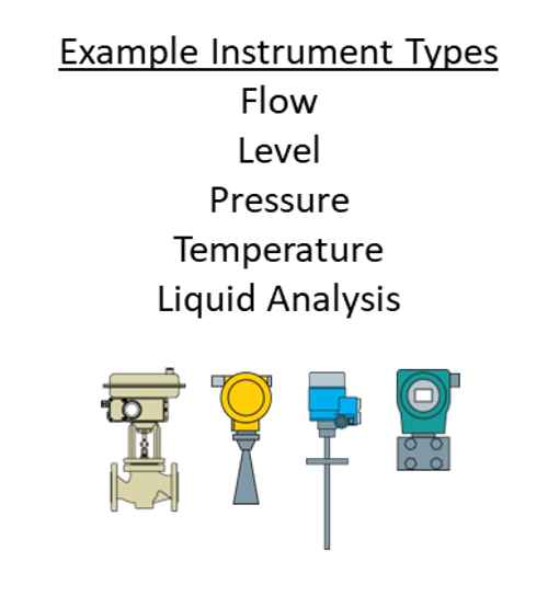 Figure 7: Instrument types.