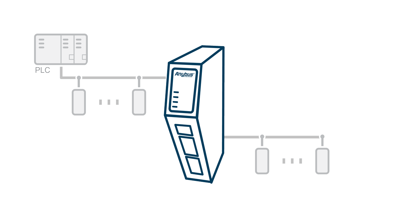 Anybus Use Case Gateway