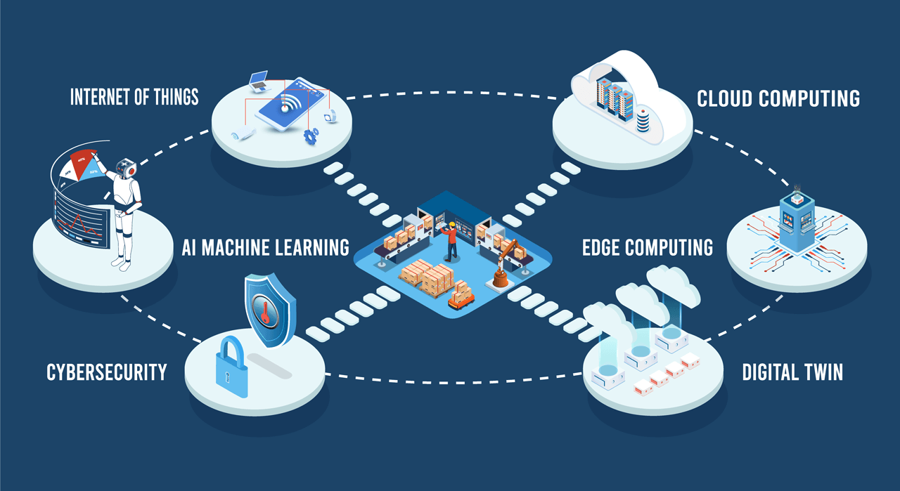 "Edge computing plays a crucial role for localized data processing with reduced latency and improved security and privacy. Software technologies driving these advancements include containerization with Docker and orchestration with Kubernetes, and edge AI frameworks that can work with resource constrained hardware platforms," Georg Stöger, Director Training and Consulting at TTTech Industrial.