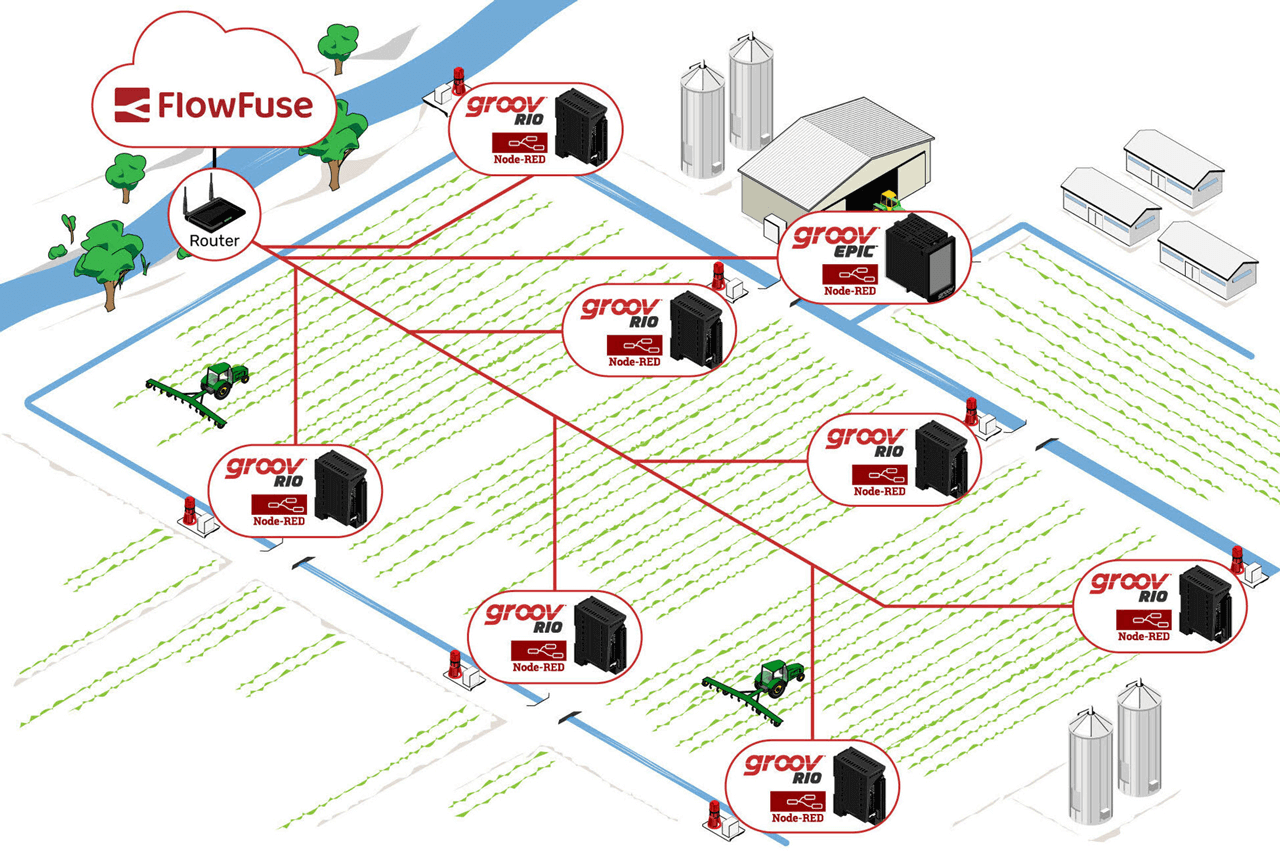 Illustration of PIDD site technology.