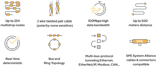 AUTBUS offers a series of technology advantages compared to alternative solutions.