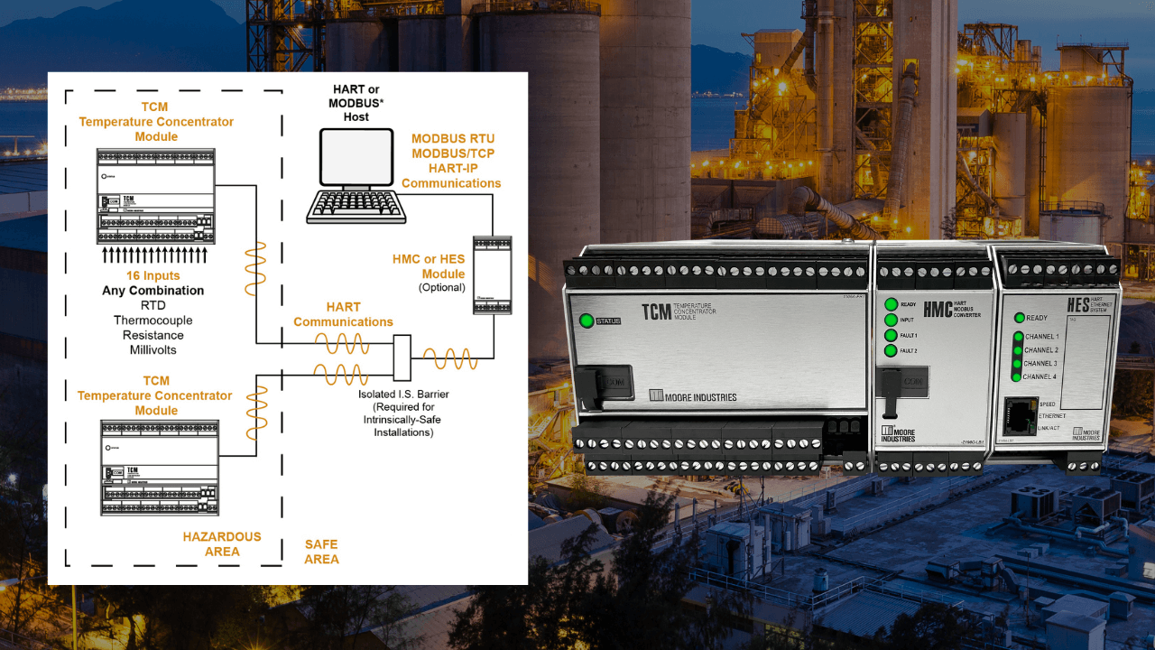 Temperature Concentrator System Diagram