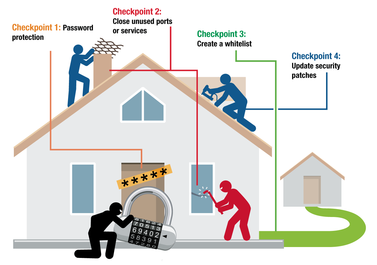 Device security checkpoints.