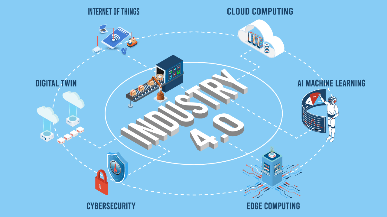 Industry 4.0 system diagram