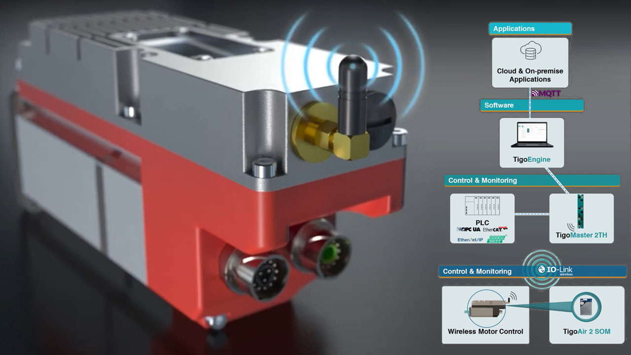 Servo motors smarter and more efficient with IO-Link wireless