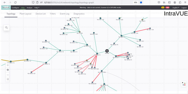 IntraVue Network Map