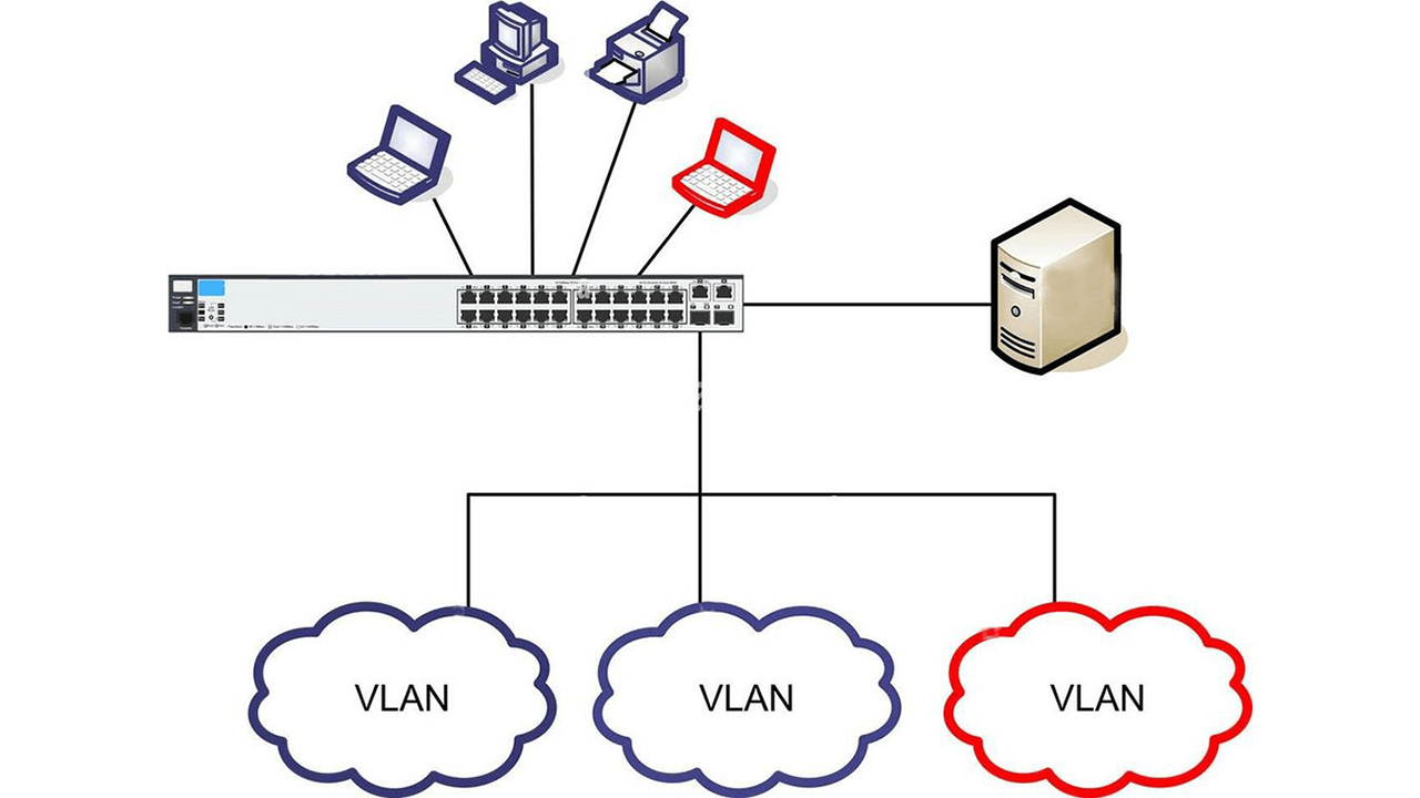 The role of VLANs in industrial control systems system diagram