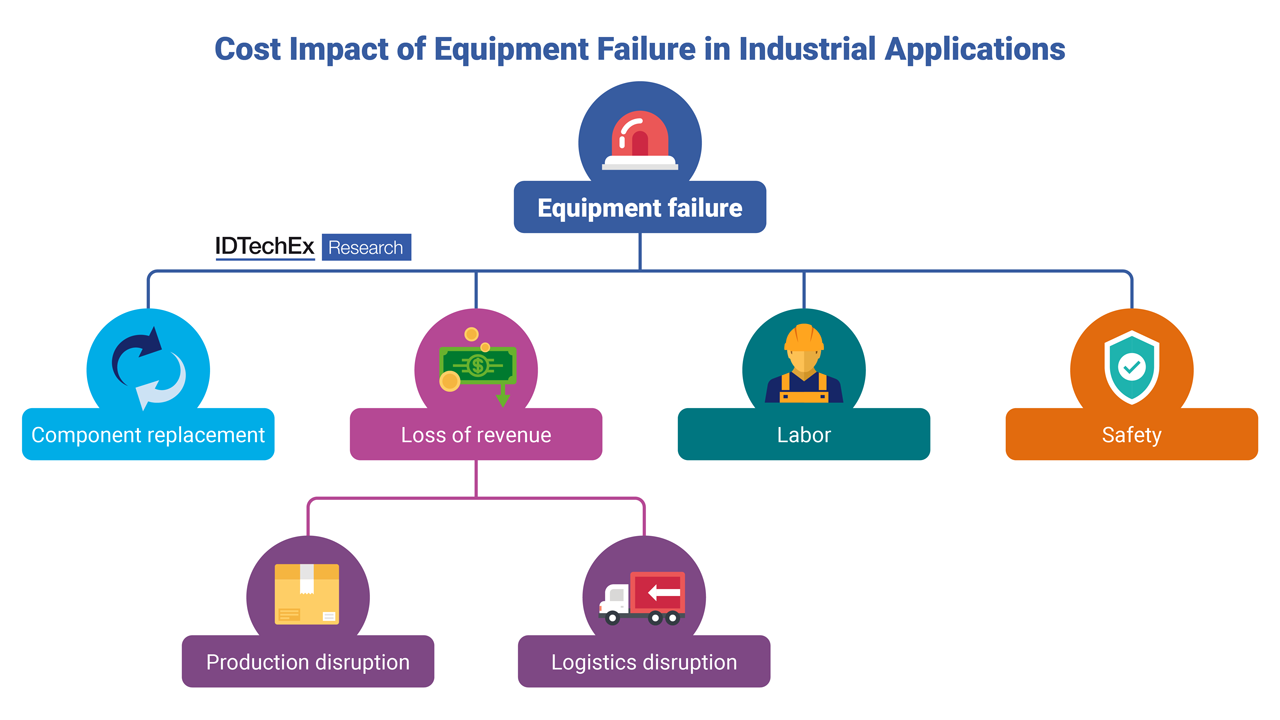 Impact of equipment failure graphic