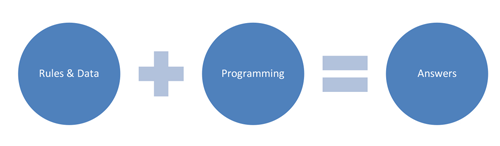  Programming Paradigm.