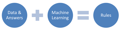 Machine Learning Model.