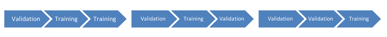 Data Folding Example.