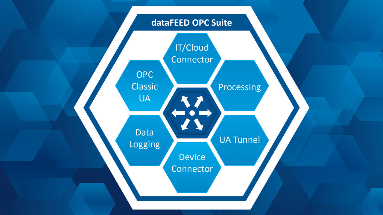 The Secure Integration Server from Softing addresses smart data management by leveraging OPC UA to aggregate and secure data exchange between operational technology (OT) and IT systems.