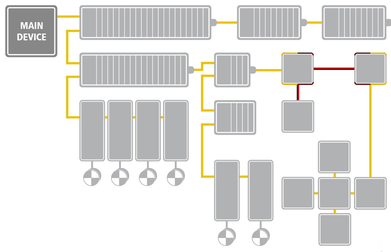 Figure 3: Flexible topology: line, tree, or star
