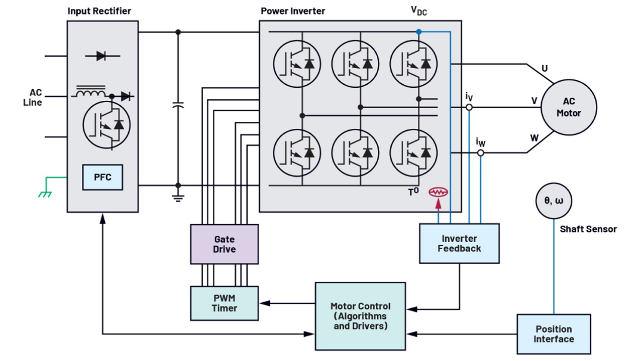 motor-encoders-for-next-generation-sustainable-applications