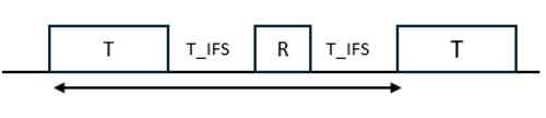 Figure 1 - Transmission Timing.