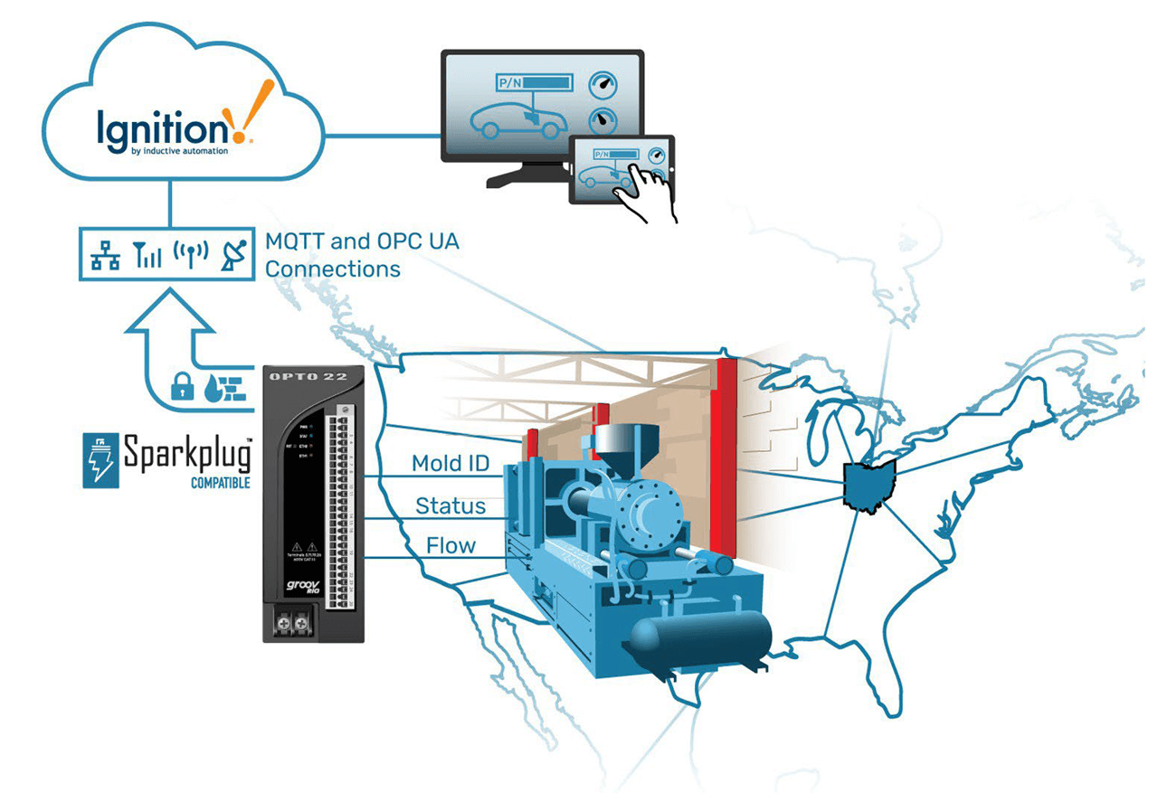 How a Tier 1 automotive supplier integrated the Opto 22 groov RIO edge device