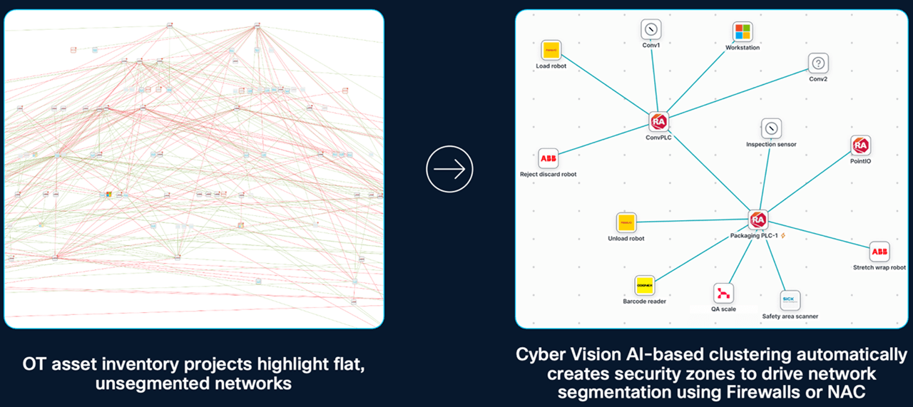Cybervision solution
