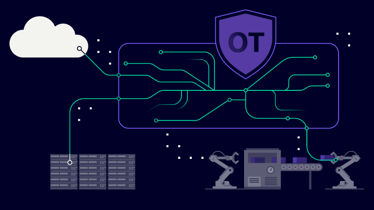 Zero Trust security for industrial networks