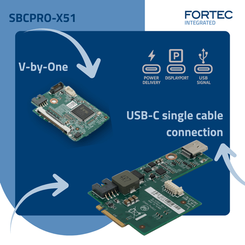 SBCPRO-X51 with flexible M.2 modules for V-by-One and USB-C for power, DisplayPort, and touchImage source/Copyright: FORTEC Integrated