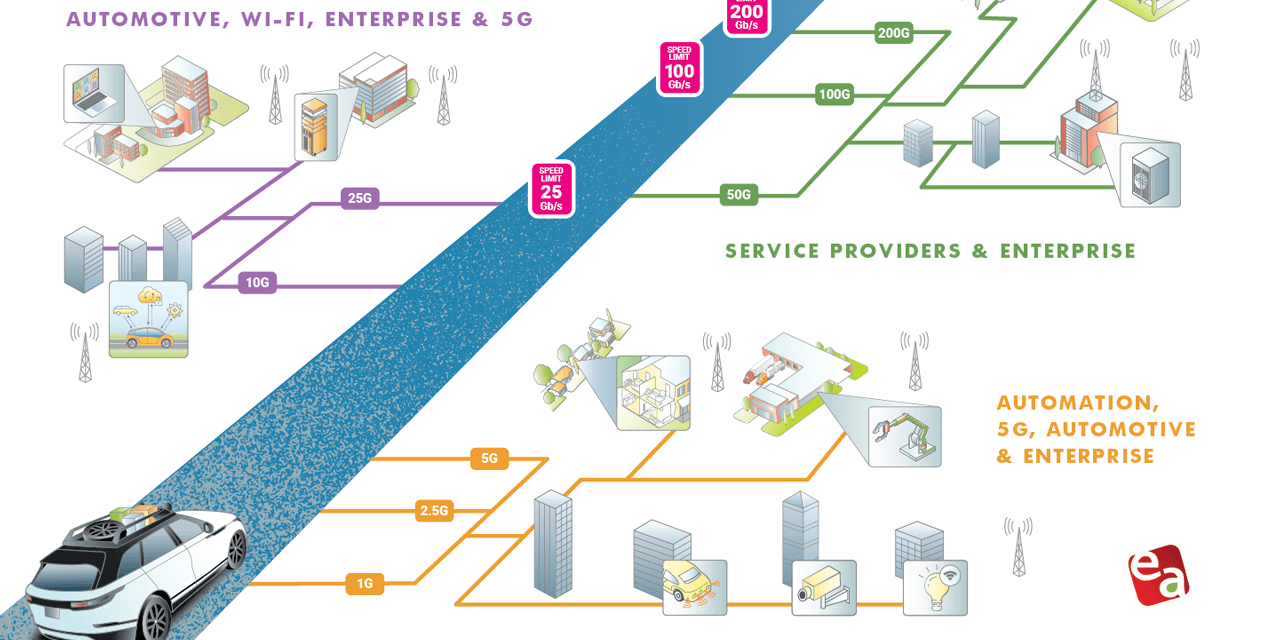 2026 Ethernet Roadmap