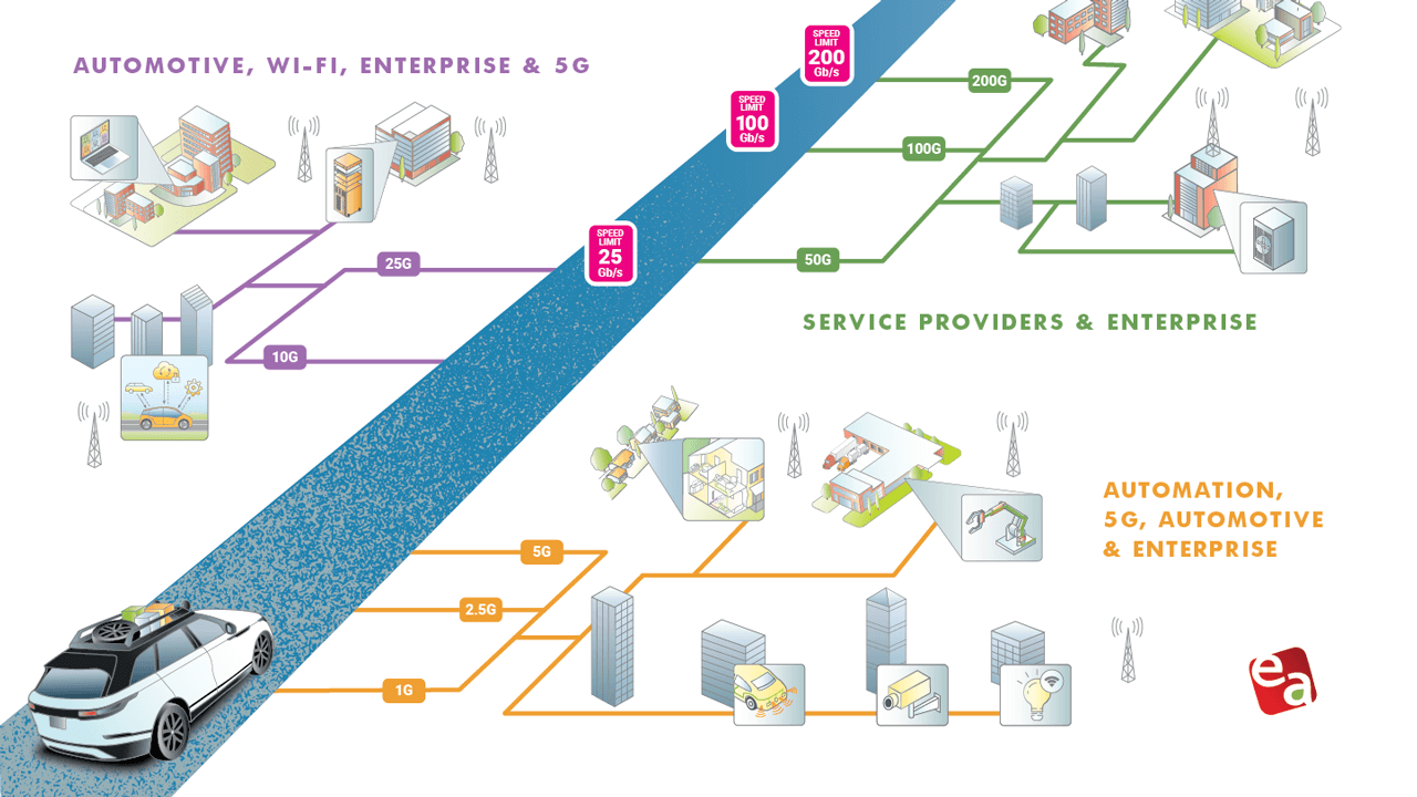 2026 Ethernet Roadmap
